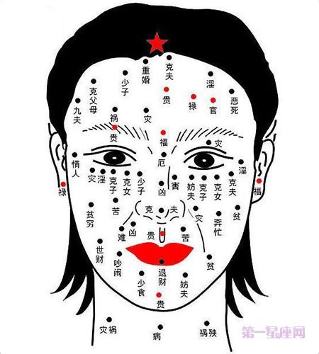 面 痣 女|女面相痣的图解 解析女人面部痣